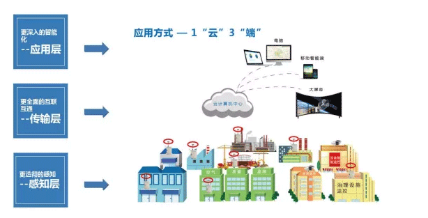 揚塵檢測儀規(guī)格型號，揚塵監(jiān)測設備價格