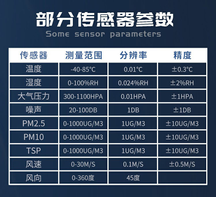 揚塵的成分組成，復(fù)雜且有害