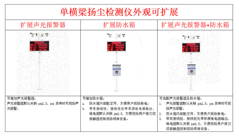 pm10檢測(cè)儀